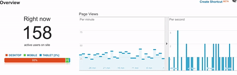 Blog Traffic